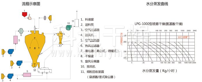 圓形靜態(tài)真空干燥機(jī) 圓形靜態(tài)真空干燥機(jī)