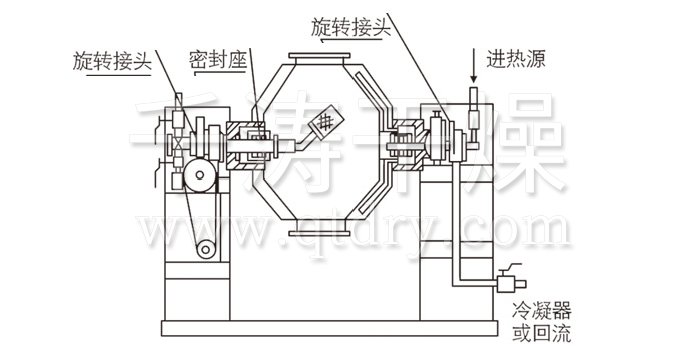 雙錐回轉(zhuǎn)真空干燥機結(jié)構(gòu)示意圖 雙錐回轉(zhuǎn)真空干燥機結(jié)構(gòu)示意圖